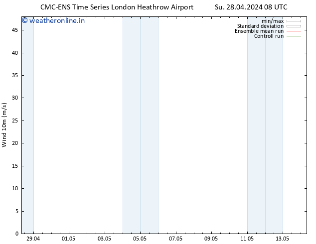 Surface wind CMC TS Su 28.04.2024 20 UTC