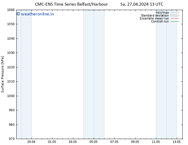 Surface pressure CMC TS Tu 07.05.2024 13 UTC