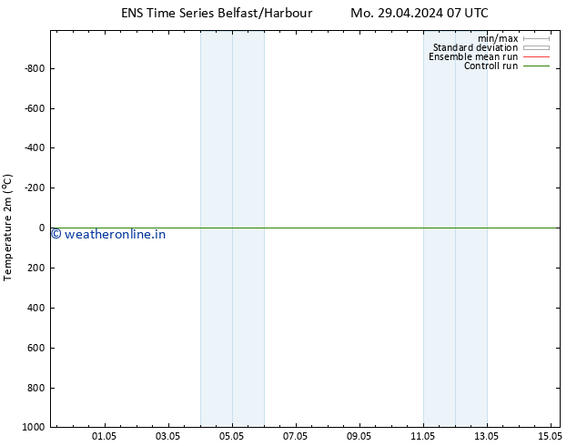 Temperature (2m) GEFS TS Mo 29.04.2024 13 UTC