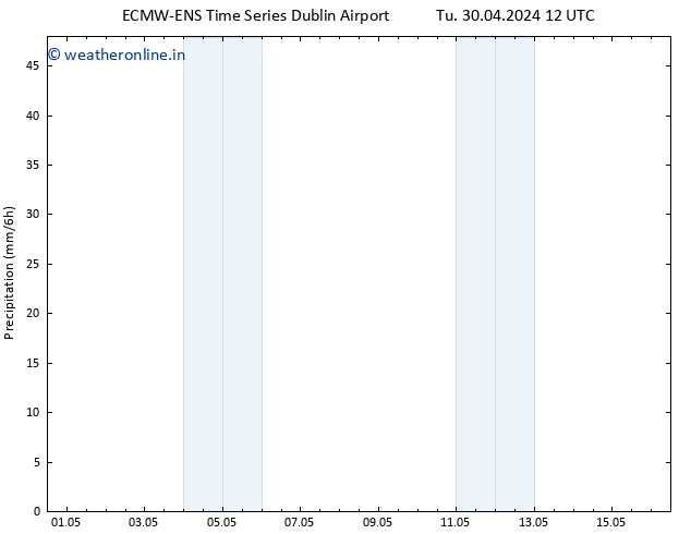 Precipitation ALL TS Tu 30.04.2024 18 UTC