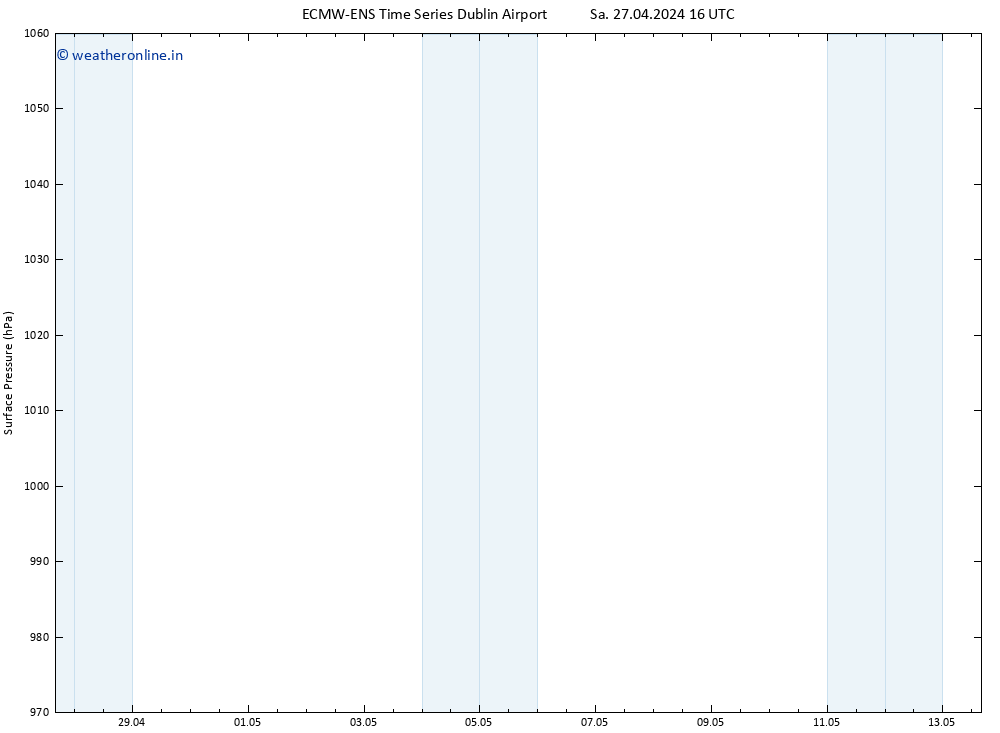 Surface pressure ALL TS Su 28.04.2024 04 UTC