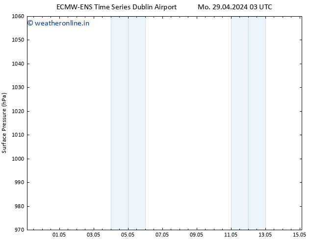 Surface pressure ALL TS We 08.05.2024 03 UTC