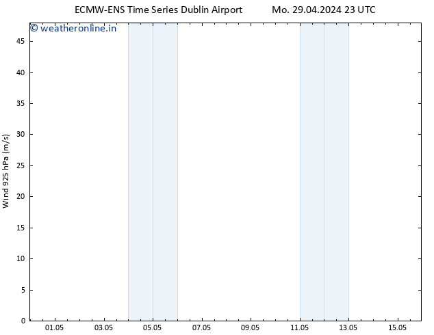 Wind 925 hPa ALL TS Mo 29.04.2024 23 UTC