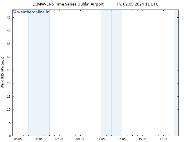 Wind 925 hPa ALL TS Th 02.05.2024 17 UTC