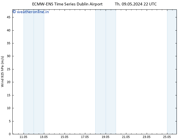 Wind 925 hPa ALL TS Tu 14.05.2024 04 UTC