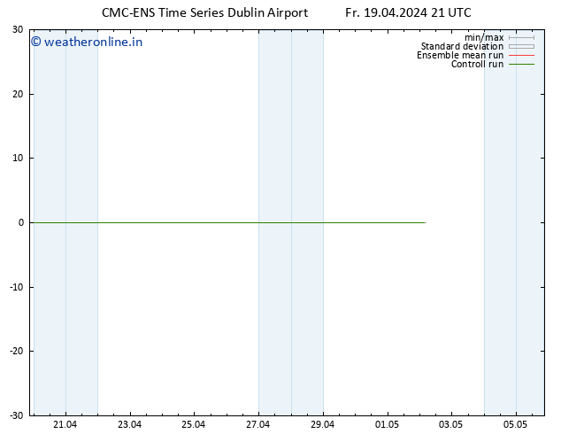 Height 500 hPa CMC TS Sa 20.04.2024 03 UTC