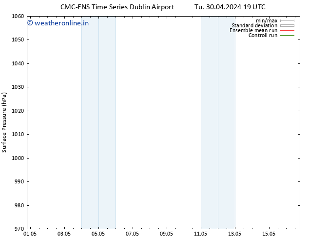 Surface pressure CMC TS Fr 10.05.2024 19 UTC