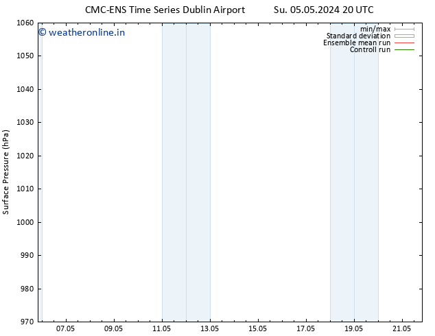 Surface pressure CMC TS Mo 06.05.2024 08 UTC