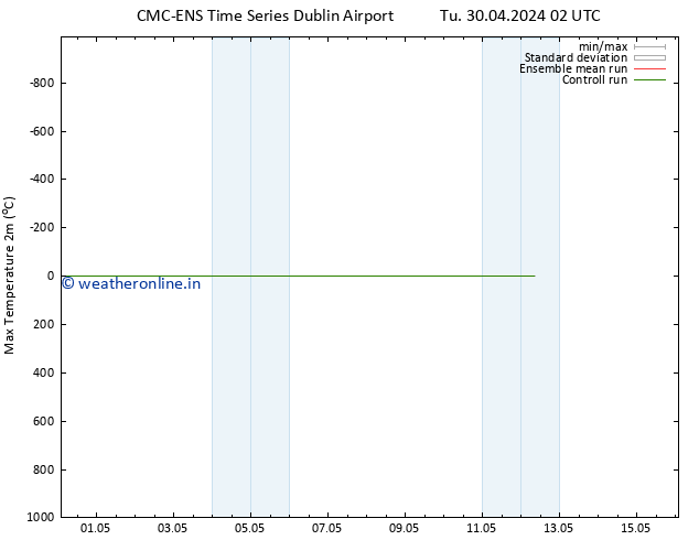 Temperature High (2m) CMC TS Tu 30.04.2024 14 UTC