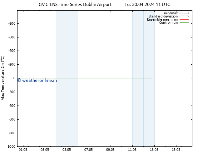 Temperature High (2m) CMC TS Fr 10.05.2024 11 UTC