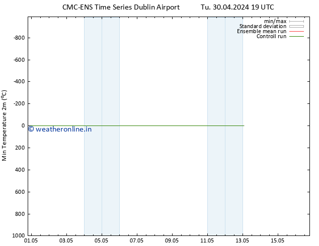 Temperature Low (2m) CMC TS Fr 10.05.2024 19 UTC