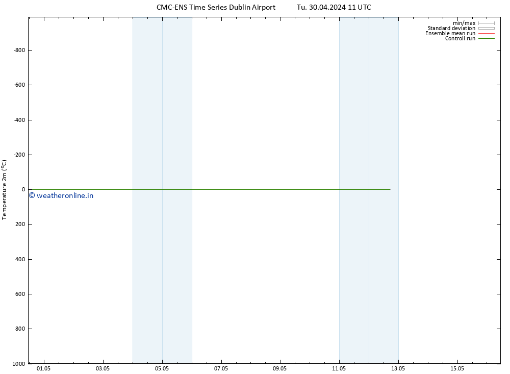 Temperature (2m) CMC TS Fr 10.05.2024 11 UTC