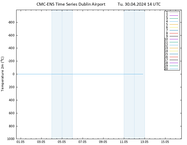 Temperature (2m) CMC TS Tu 30.04.2024 14 UTC