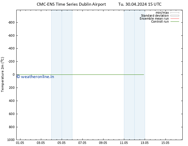 Temperature (2m) CMC TS Fr 10.05.2024 15 UTC