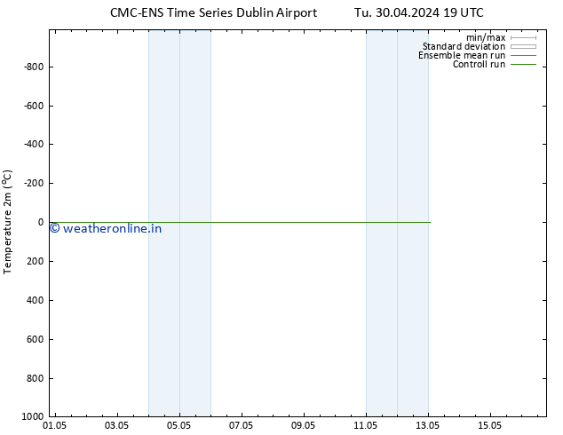 Temperature (2m) CMC TS Fr 10.05.2024 19 UTC