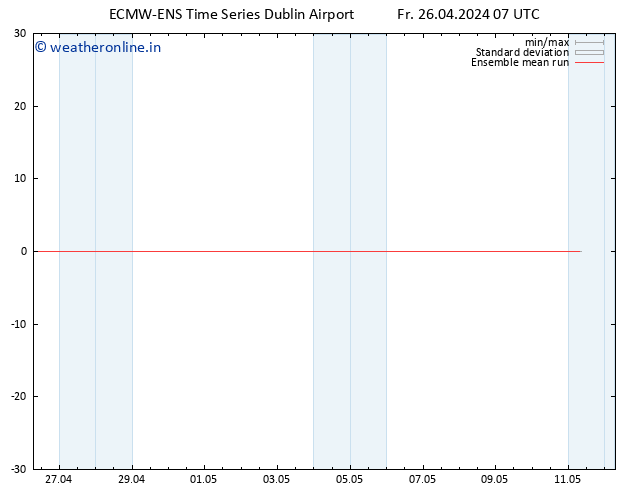 Temp. 850 hPa ECMWFTS Sa 27.04.2024 07 UTC