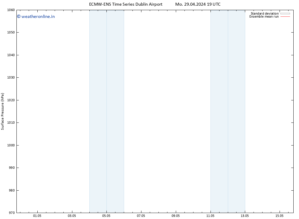 Surface pressure ECMWFTS Th 09.05.2024 19 UTC