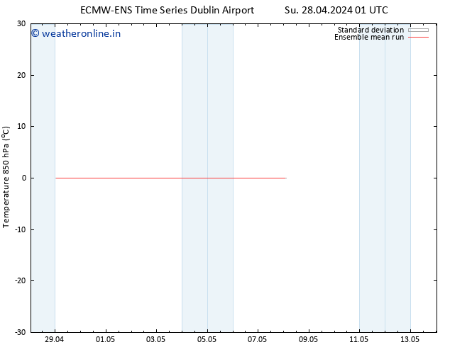 Temp. 850 hPa ECMWFTS Mo 29.04.2024 01 UTC