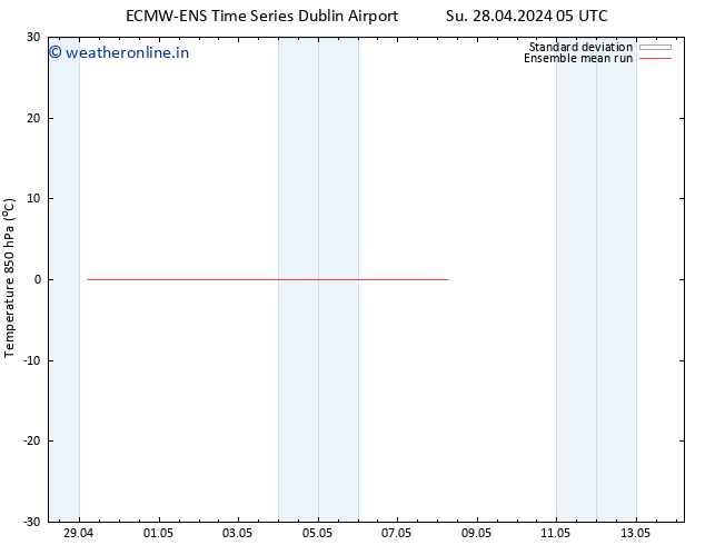Temp. 850 hPa ECMWFTS Mo 29.04.2024 05 UTC