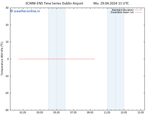 Temp. 850 hPa ECMWFTS Tu 30.04.2024 11 UTC