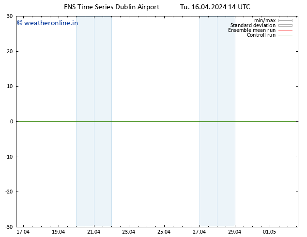 Height 500 hPa GEFS TS Tu 16.04.2024 14 UTC