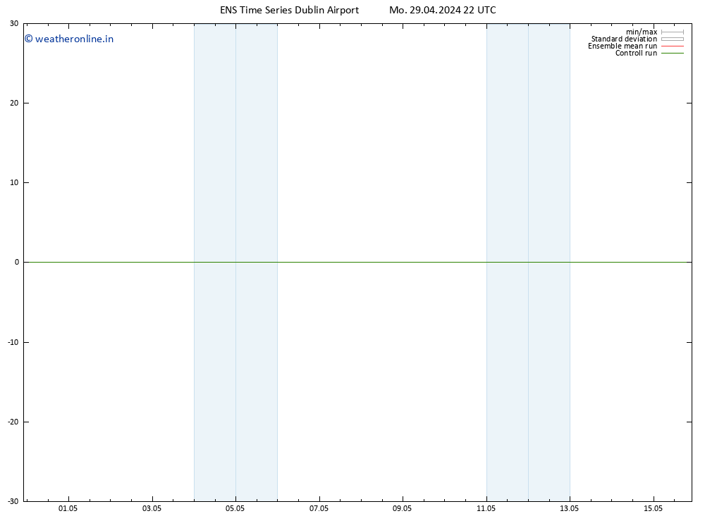 Height 500 hPa GEFS TS Mo 29.04.2024 22 UTC