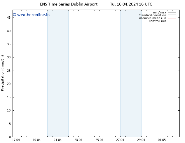 Precipitation GEFS TS Tu 16.04.2024 22 UTC