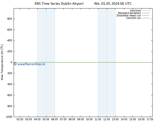 Temperature High (2m) GEFS TS We 01.05.2024 18 UTC