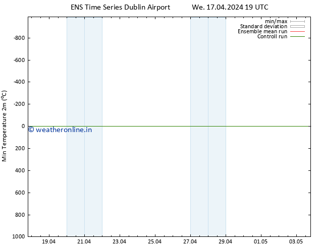 Temperature Low (2m) GEFS TS Th 18.04.2024 01 UTC