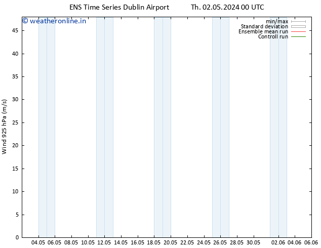 Wind 925 hPa GEFS TS Th 02.05.2024 06 UTC