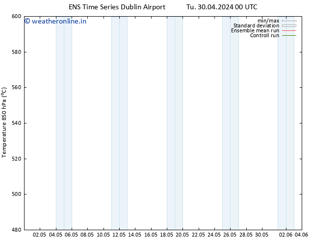 Height 500 hPa GEFS TS Tu 30.04.2024 12 UTC