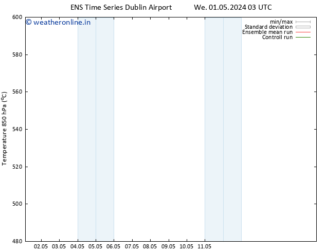 Height 500 hPa GEFS TS We 01.05.2024 15 UTC