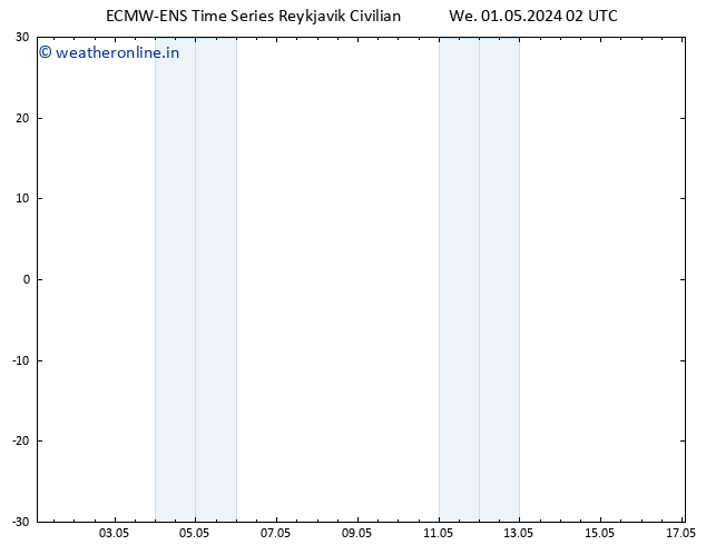 Height 500 hPa ALL TS We 01.05.2024 14 UTC