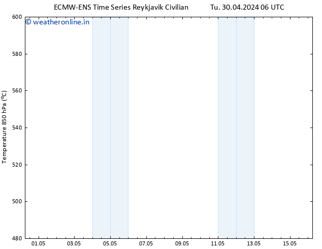 Height 500 hPa ALL TS Tu 30.04.2024 12 UTC