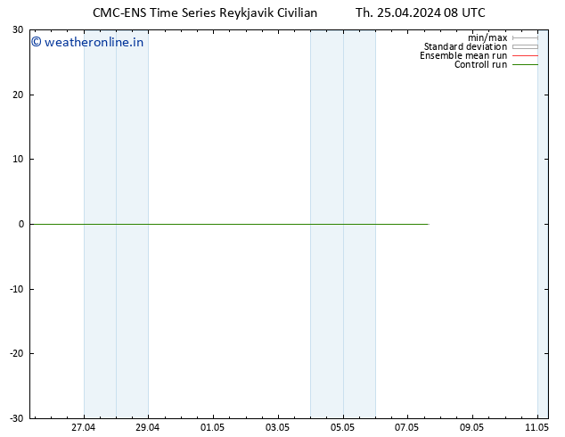Height 500 hPa CMC TS Th 25.04.2024 14 UTC