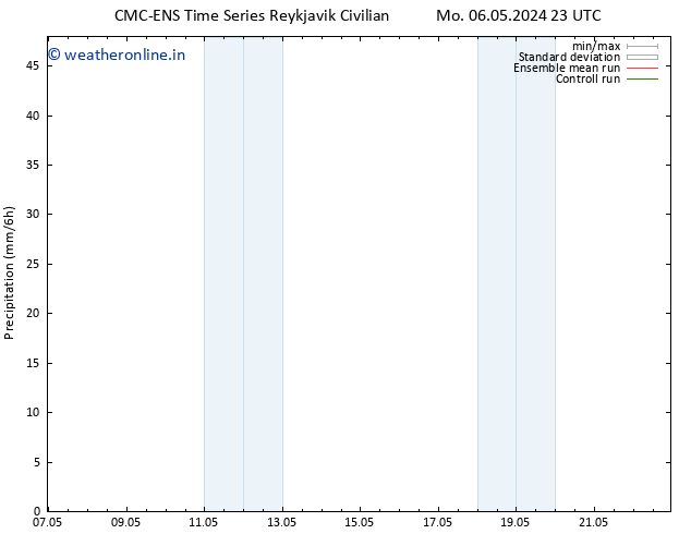 Precipitation CMC TS Tu 07.05.2024 11 UTC