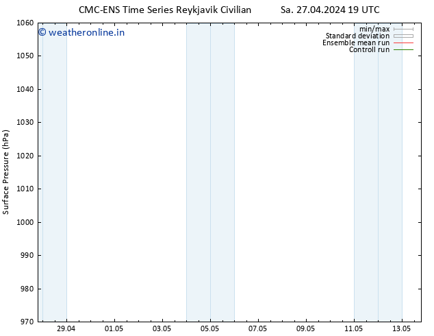 Surface pressure CMC TS Su 28.04.2024 19 UTC