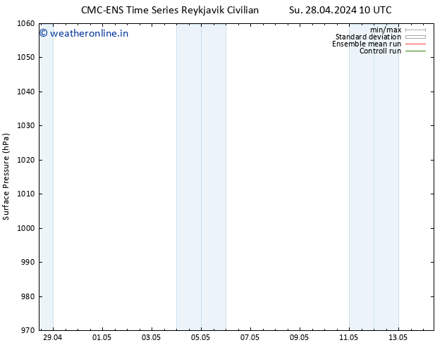 Surface pressure CMC TS Su 28.04.2024 10 UTC