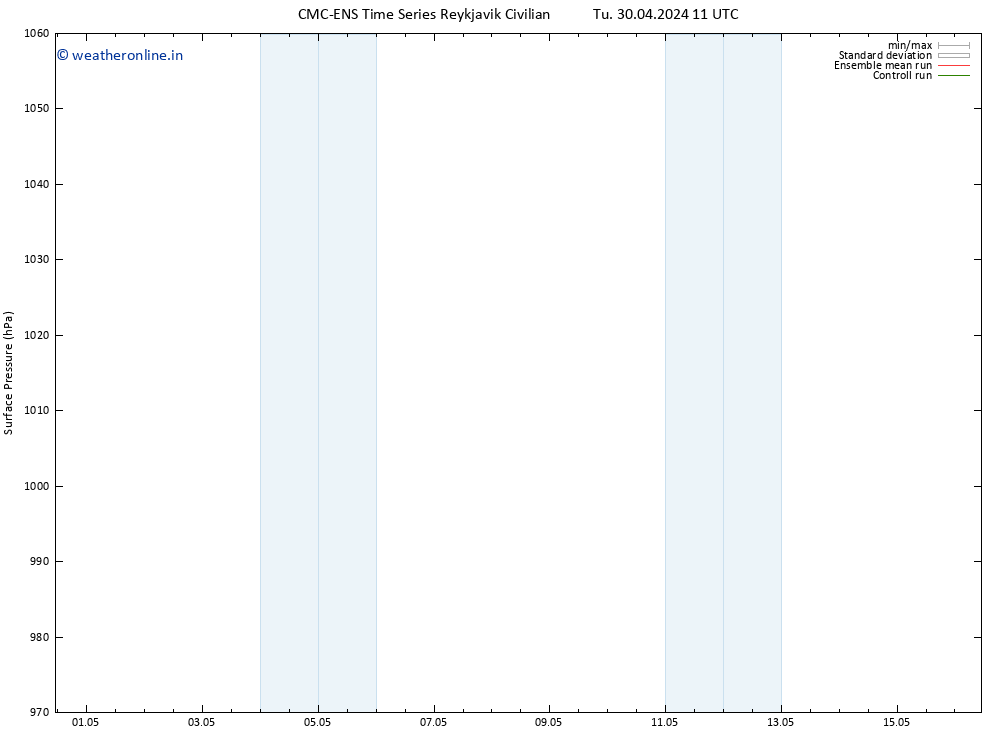 Surface pressure CMC TS Fr 10.05.2024 11 UTC