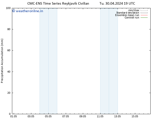 Precipitation accum. CMC TS Fr 10.05.2024 19 UTC