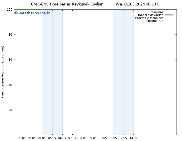 Precipitation accum. CMC TS We 01.05.2024 18 UTC