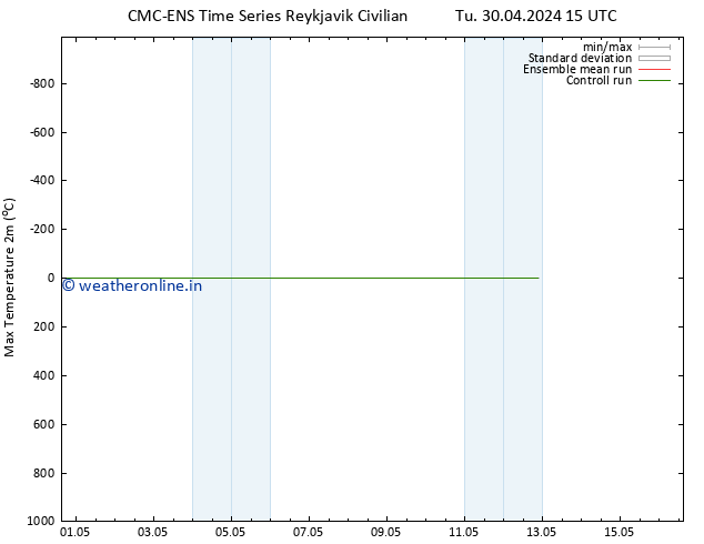 Temperature High (2m) CMC TS Fr 10.05.2024 15 UTC