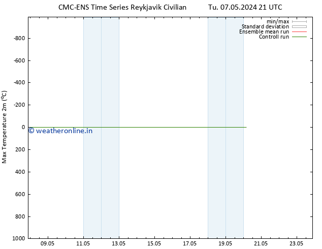 Temperature High (2m) CMC TS Tu 07.05.2024 21 UTC