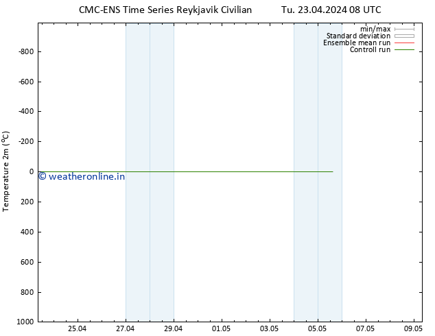 Temperature (2m) CMC TS Tu 23.04.2024 08 UTC