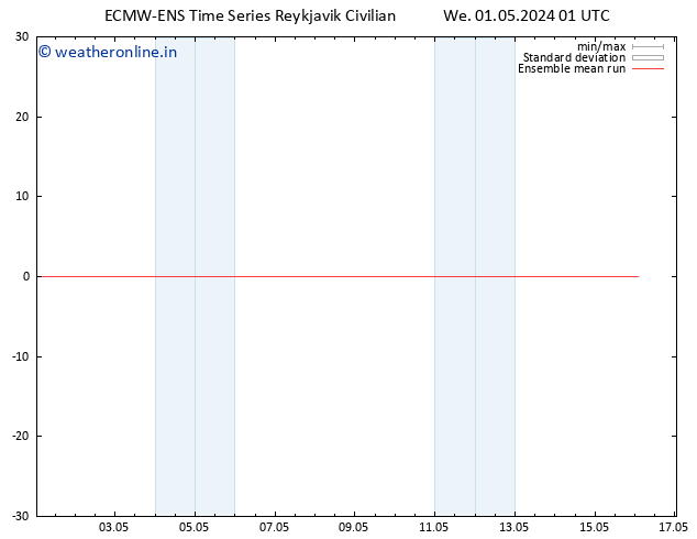 Temp. 850 hPa ECMWFTS Th 02.05.2024 01 UTC