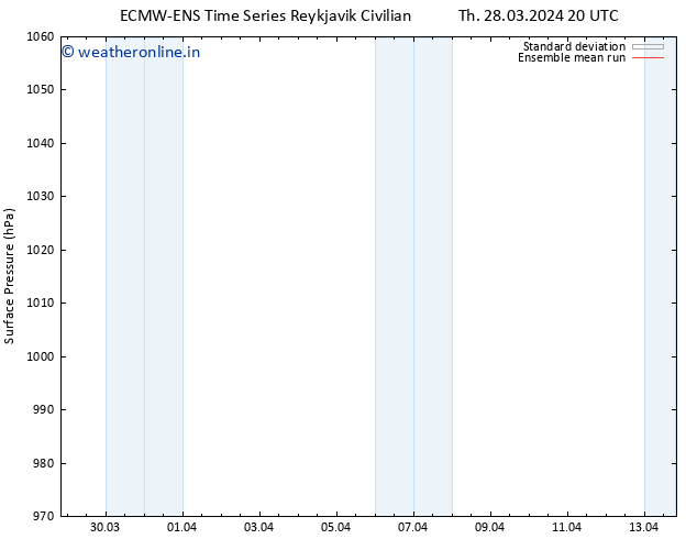 Surface pressure ECMWFTS Su 07.04.2024 20 UTC