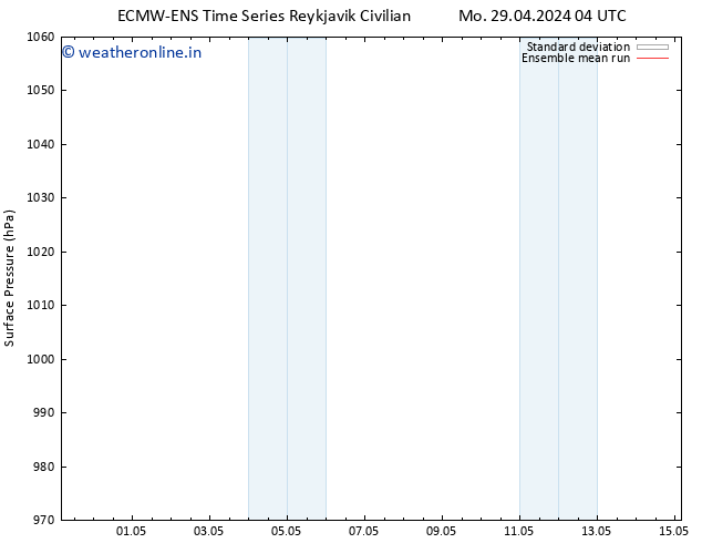 Surface pressure ECMWFTS Th 09.05.2024 04 UTC