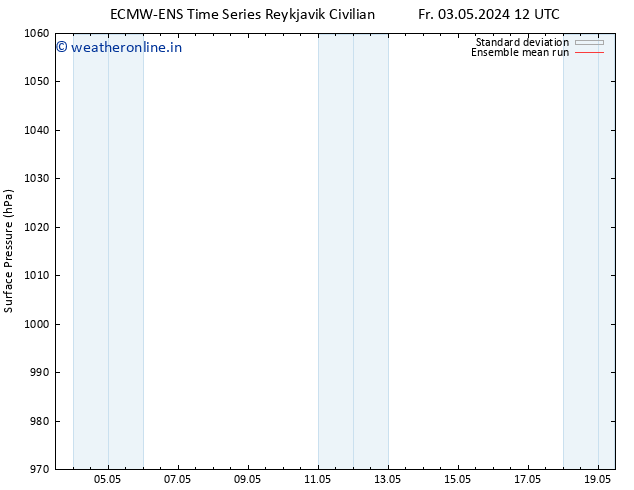 Surface pressure ECMWFTS Sa 04.05.2024 12 UTC