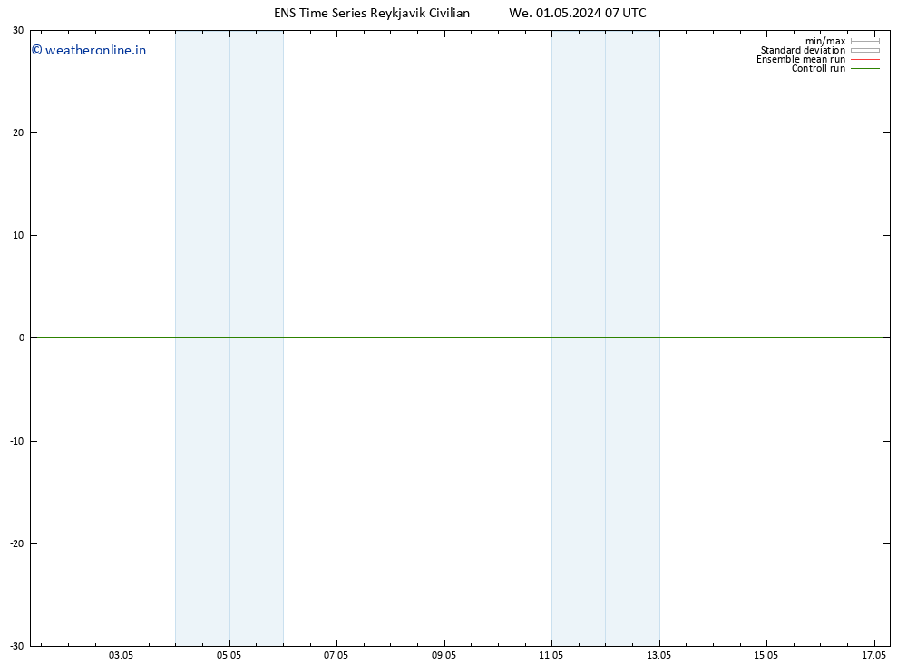 Height 500 hPa GEFS TS We 01.05.2024 07 UTC