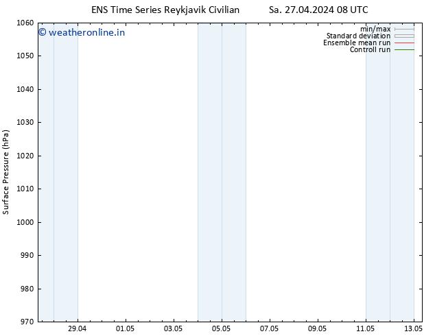 Surface pressure GEFS TS Tu 30.04.2024 08 UTC